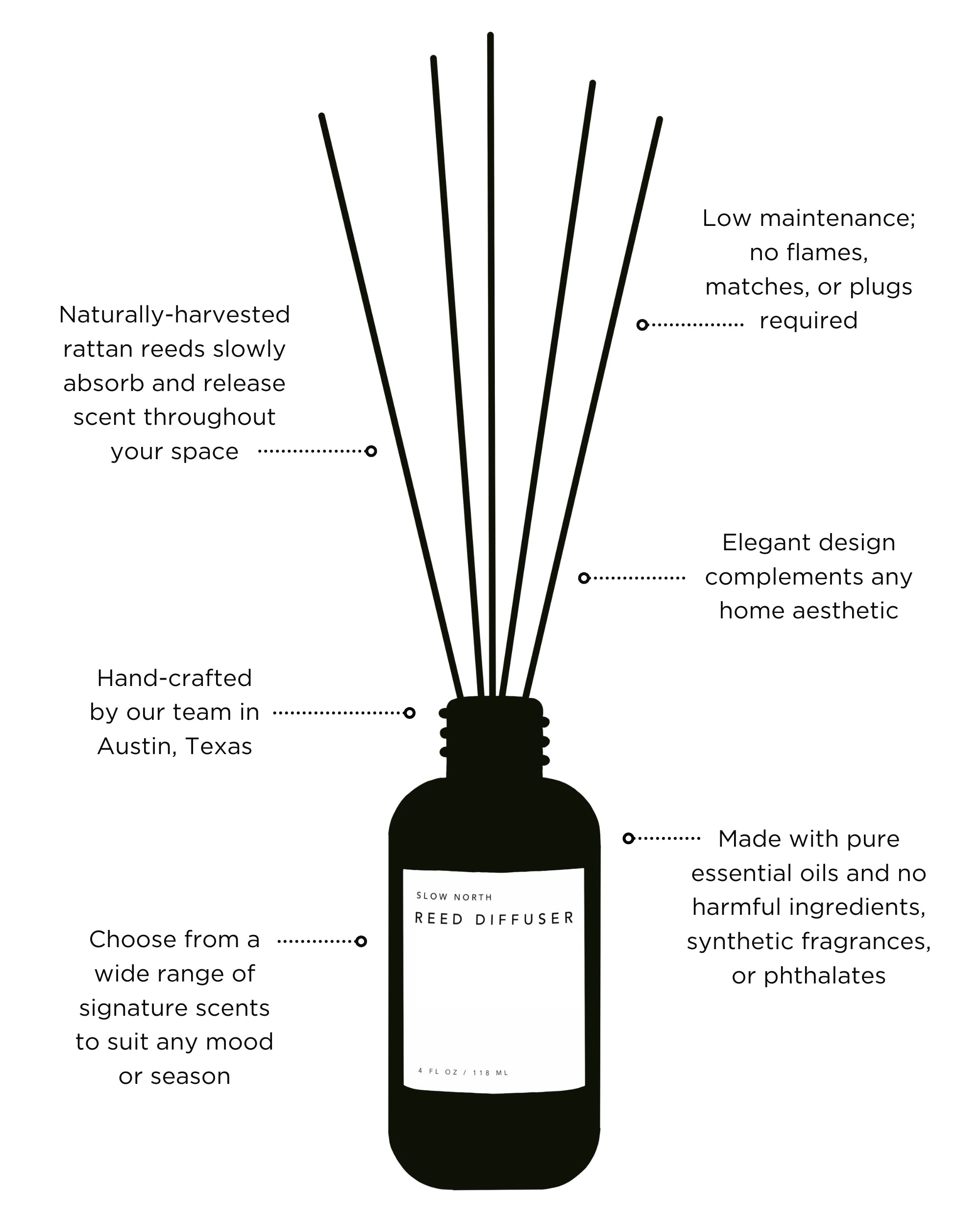 Shangri-La Eucalyptus Lavender Lemongrass Reed Diffuser